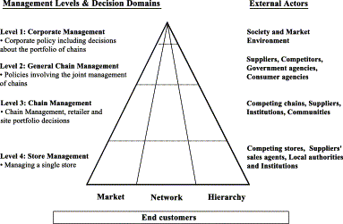 Retail Management Pdf Free Download