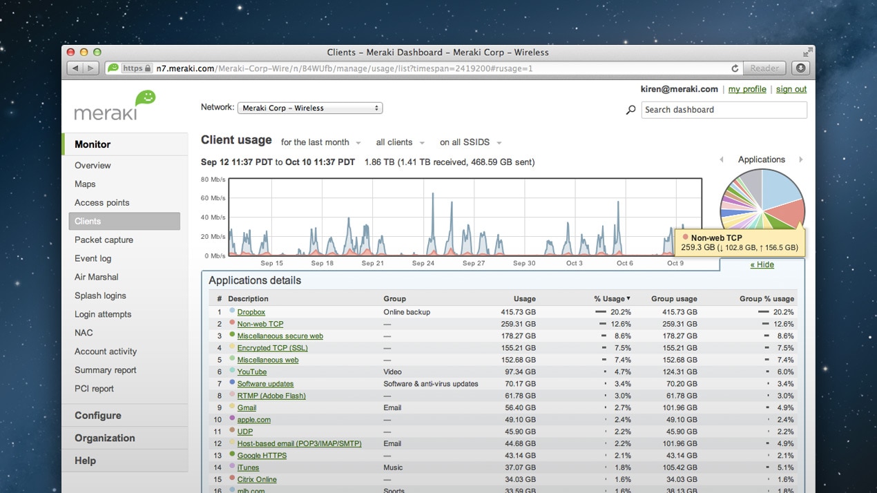 Retail Management Software Cloud