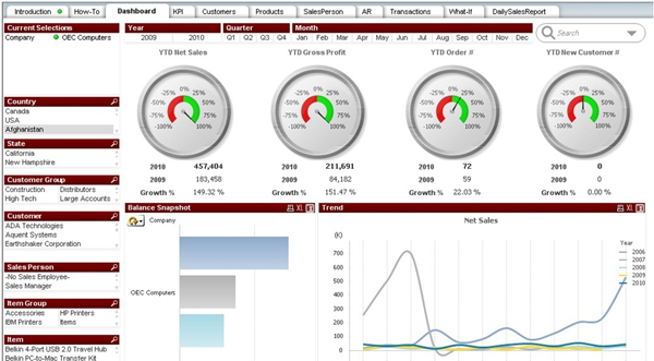 Retail Management Software Cloud