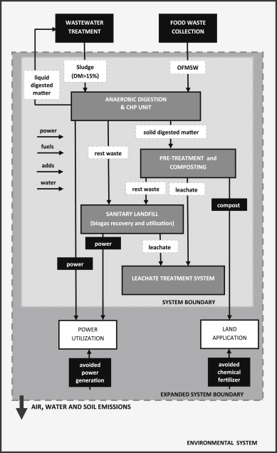 Retail Management System Definition