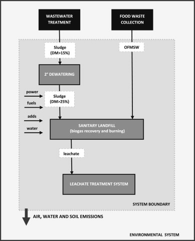 Retail Management System Definition