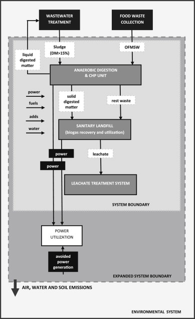 Retail Management System Definition