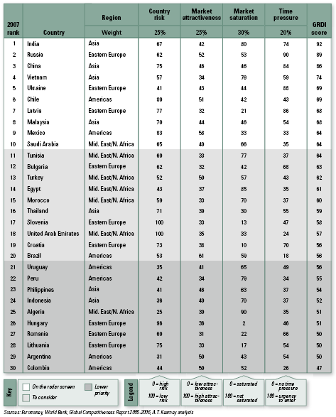 Retail Market In India