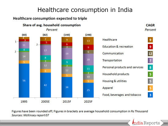 Retail Market In India Ppt