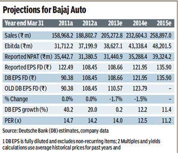 Retail Market Share Data