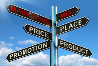 Retail Marketing Mix 7ps