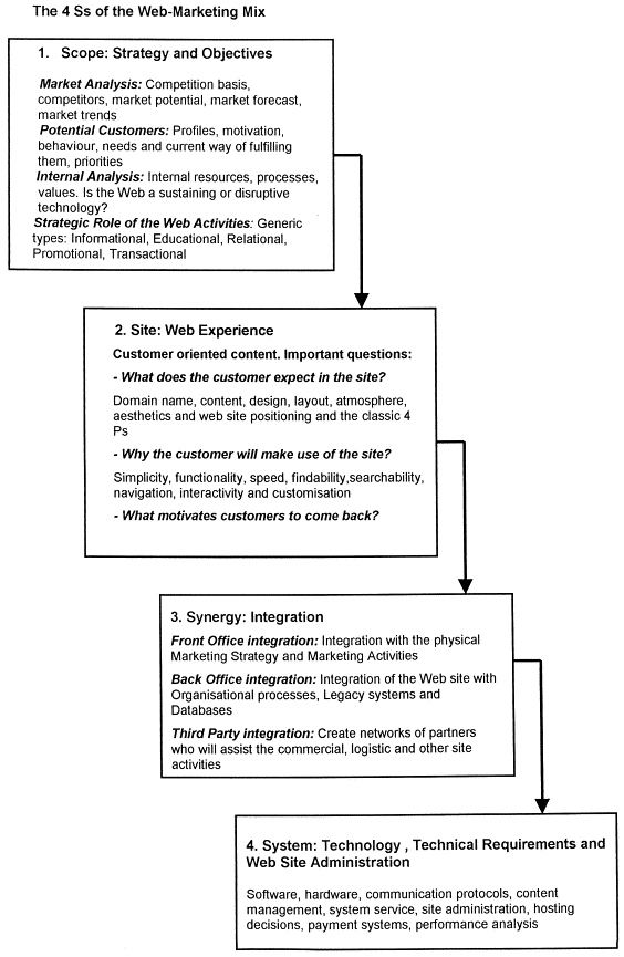 Retail Marketing Mix Pdf