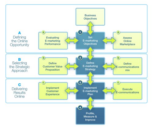 Retail Marketing Plan