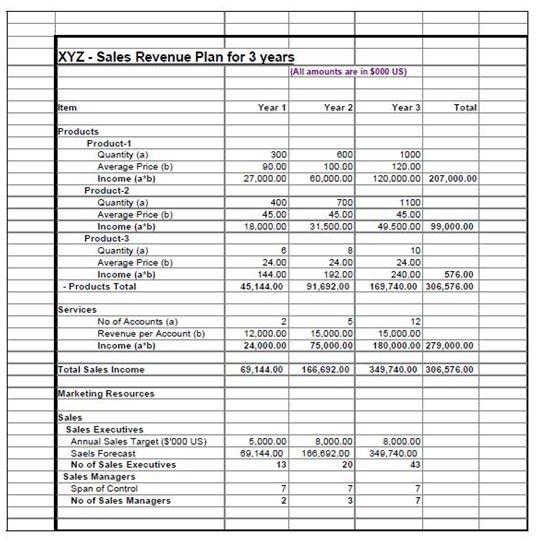 Retail Marketing Plan Template Free