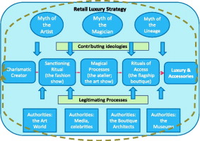 Retail Marketing Strategy