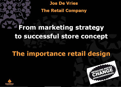 Retail Marketing Strategy