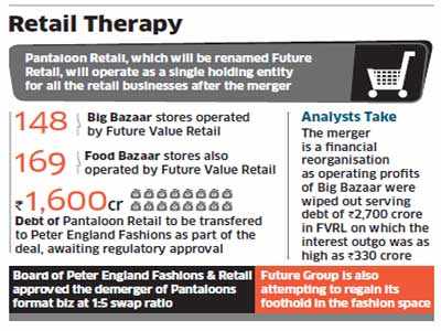 Retail Marketing Strategy Of Big Bazaar