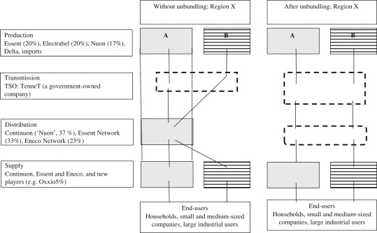 Retail Marketing Structure