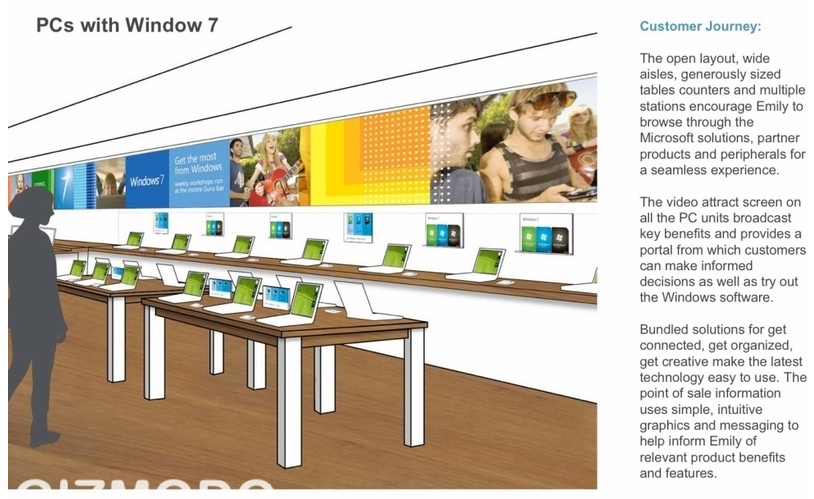 Retail Store Layout