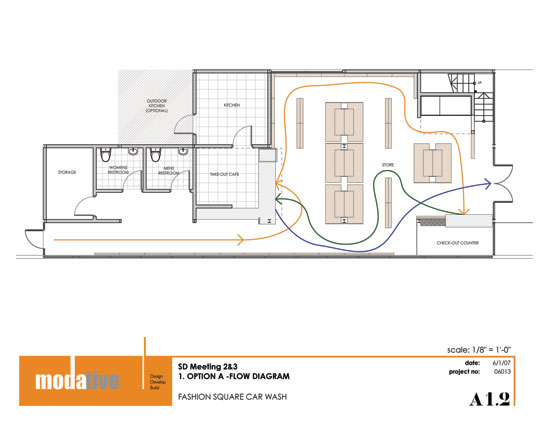 Retail Store Layout And Design