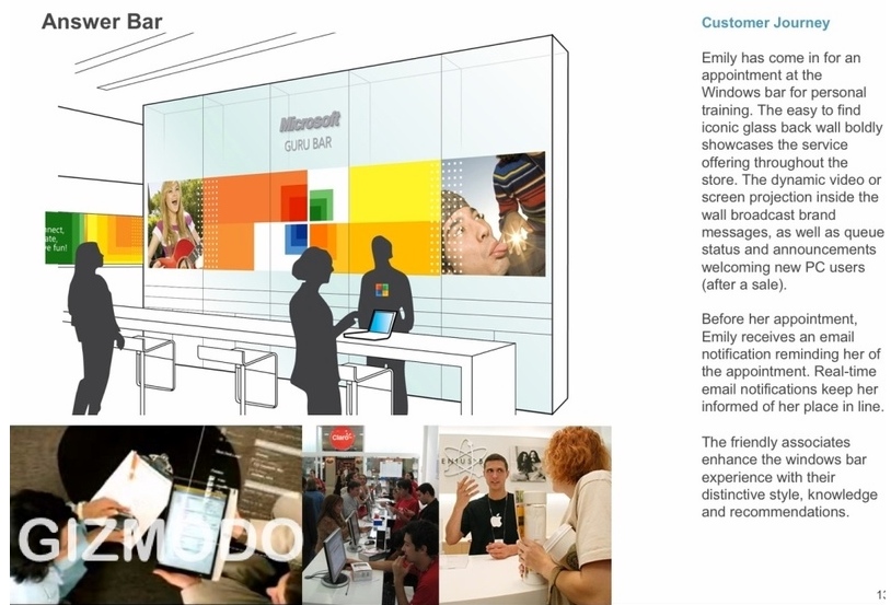 Retail Store Layout And Design