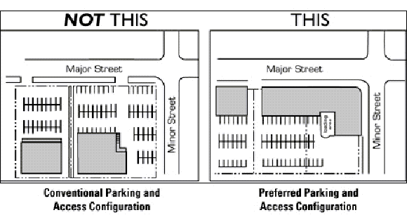 Retail Store Layout Principles