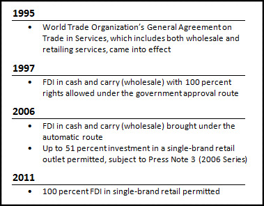 Retailers In India