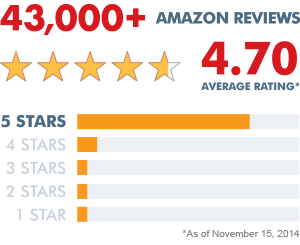 Reviews Stars