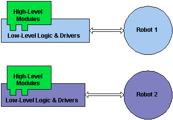 Robot Programming Software Open Source