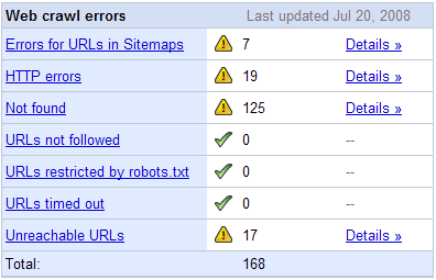 Robots.txt Checker Google