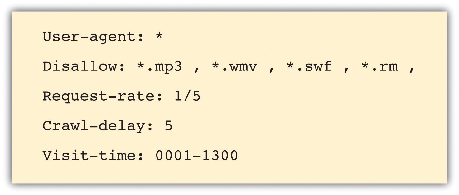 Robots.txt Disallow