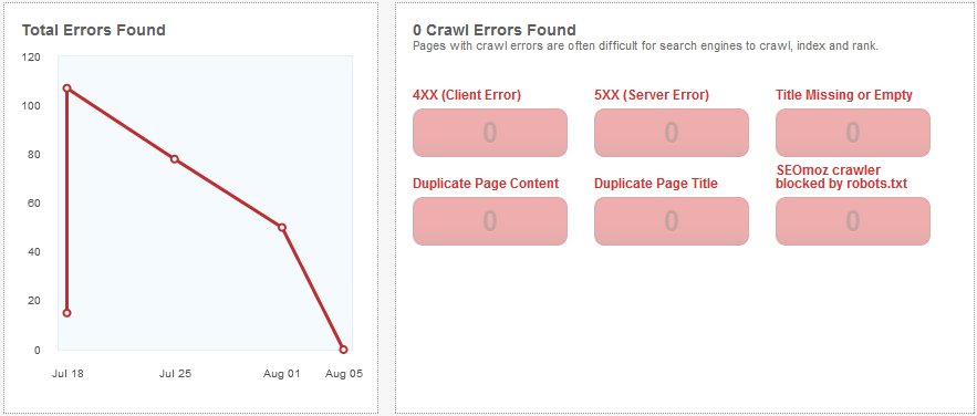 Robots.txt Disallow