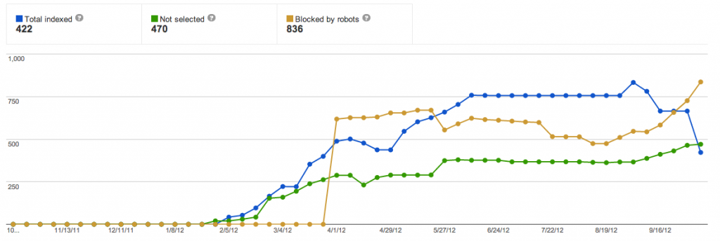 Robots.txt Disallow File Types