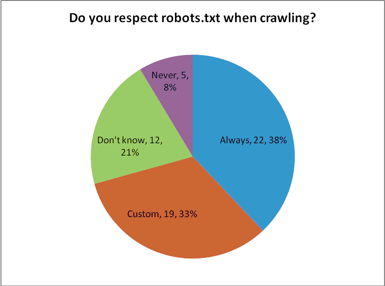 Robots.txt Example