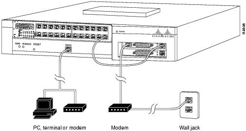 Router Console Port