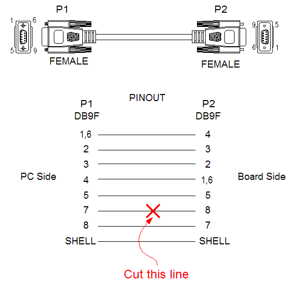 Rs232 Null Modem Cable Wiring