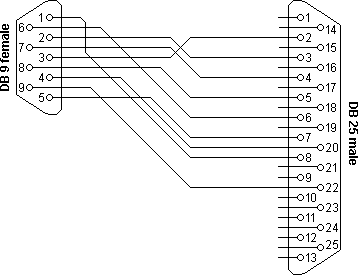 Rs232 Null Modem Cable Wiring