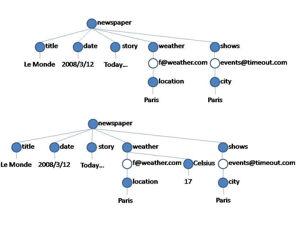 Rss.xml Example