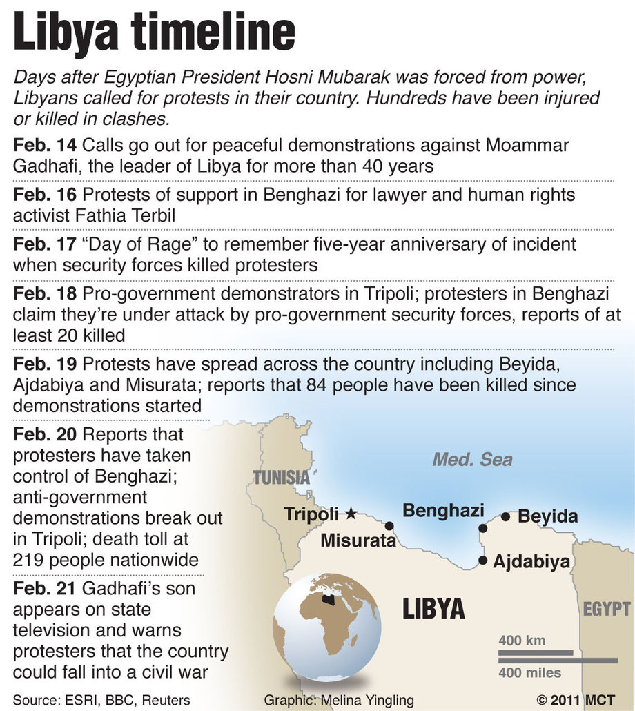 Rwanda Genocide Timeline