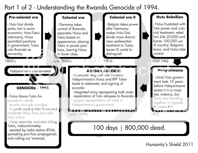 Rwanda Genocide United Nations Failure