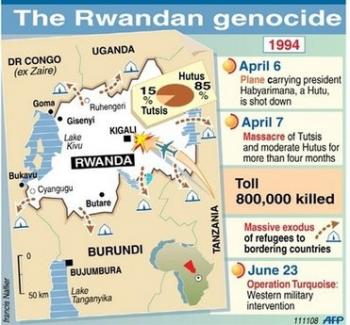 Rwandan Genocide Aftermath