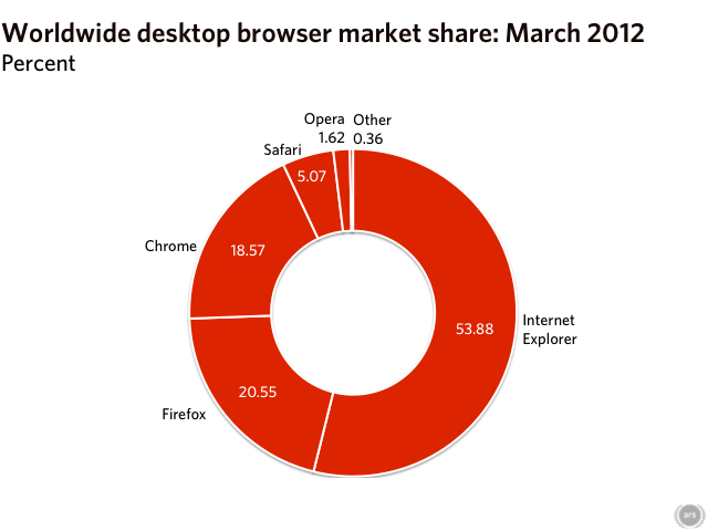 Safari Browser Windows 7 Free Download