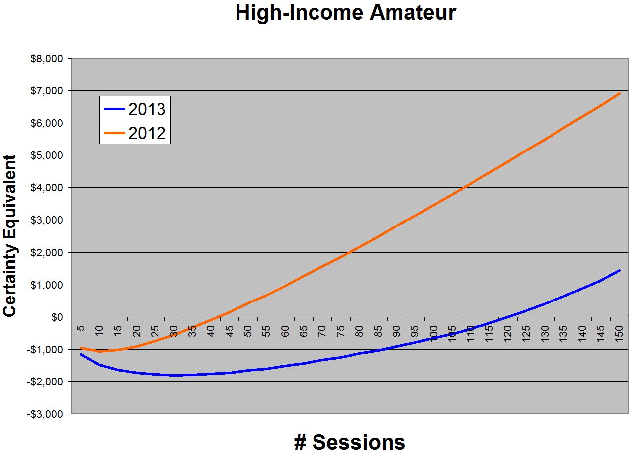 Salary Calculator Hourly After Taxes