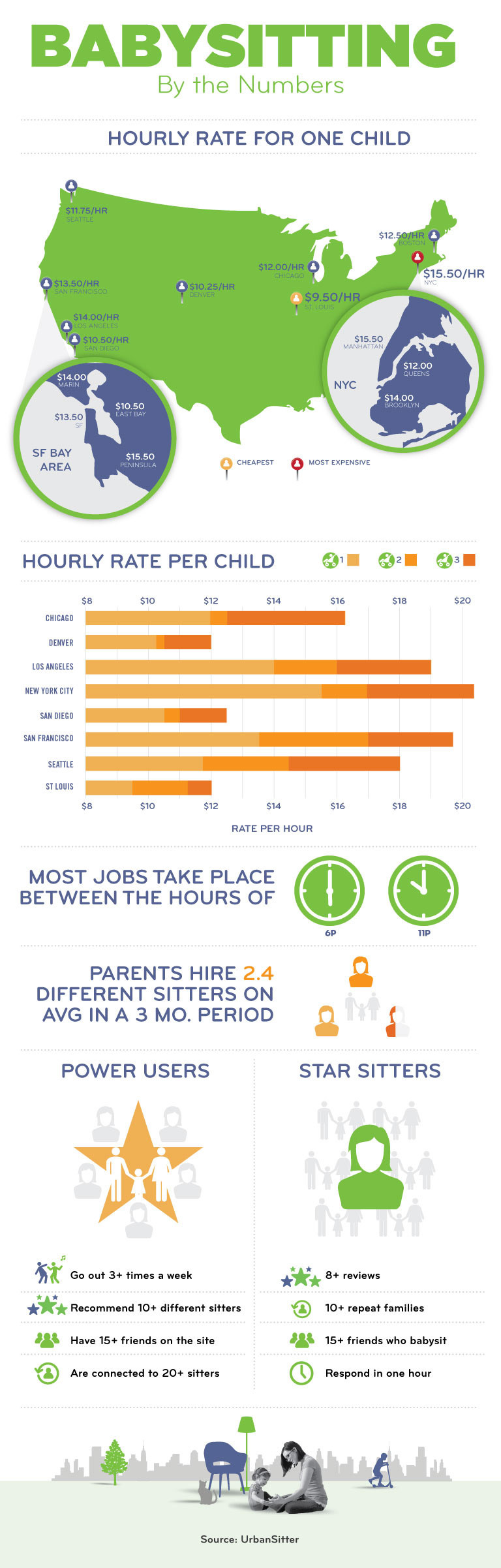 Salary Calculator Hourly Rate Australia