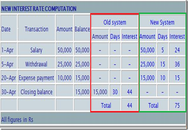 Salary Calculator India Xls