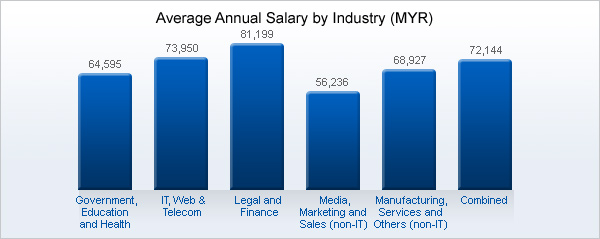 Salary Calculator Malaysia