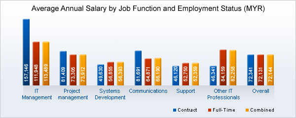 Salary Calculator Malaysia