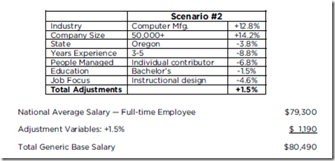 Salary Calculator Master