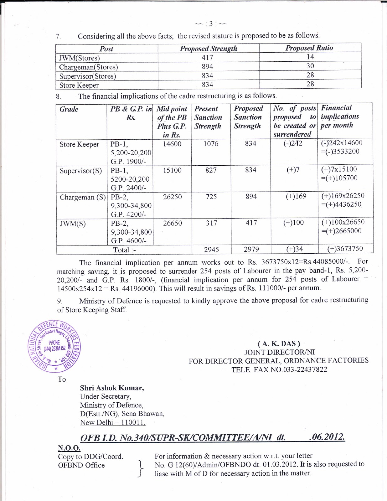 Salary Slip Format India