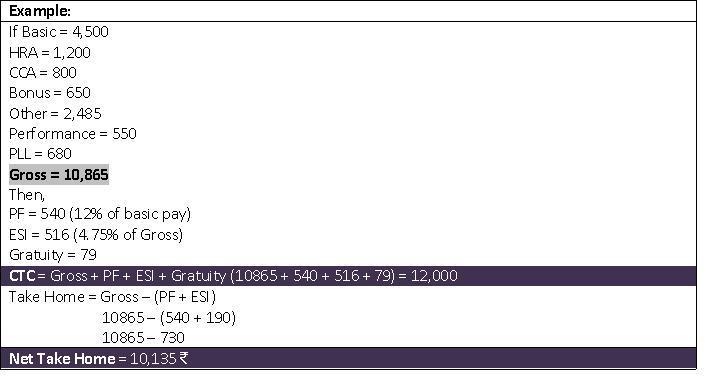 Salary Slip Sample Format