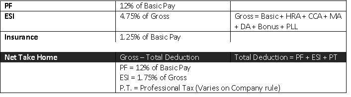 Salary Slip Template India