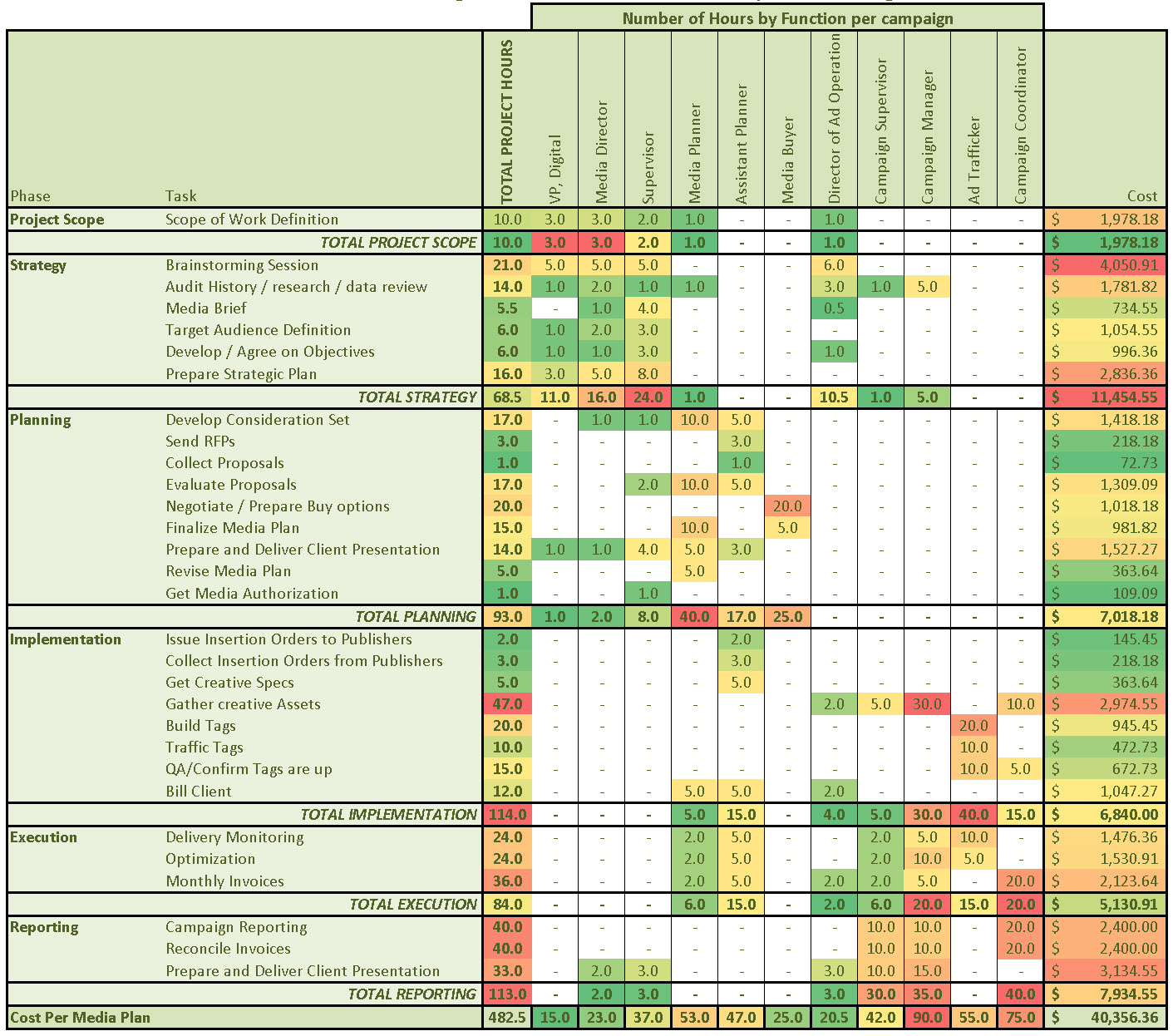 Salary Structure Format In Excel Free Download