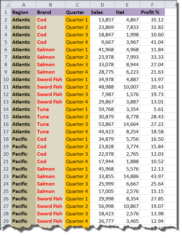 Salary Structure Format In Excel In India