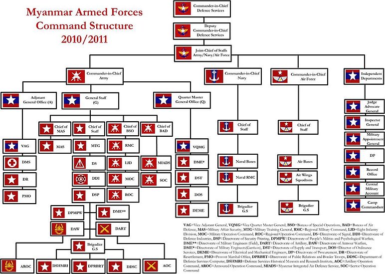 Salary Structure In Indian Army