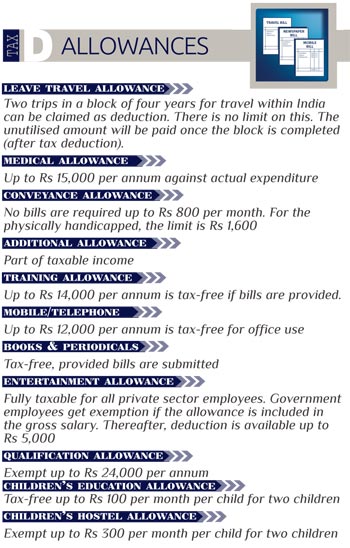 Salary Structure In Indian Companies